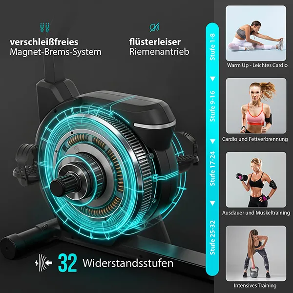 Sitz-Ergometer RS 4000: 
Präzise Leistung. Flüsterleise Power.

