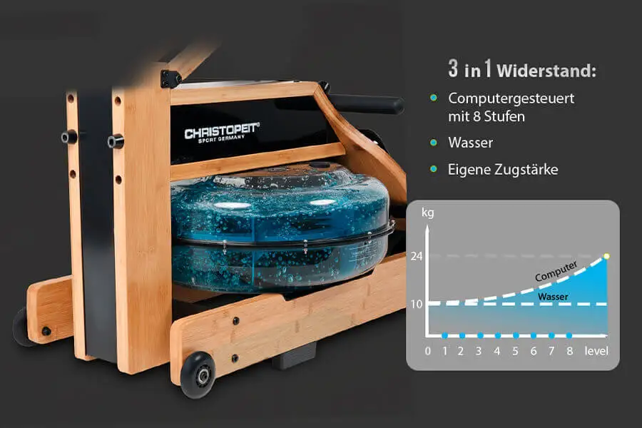 Wasserrudergerät Colorado: Dein dreifacher Kraftboost