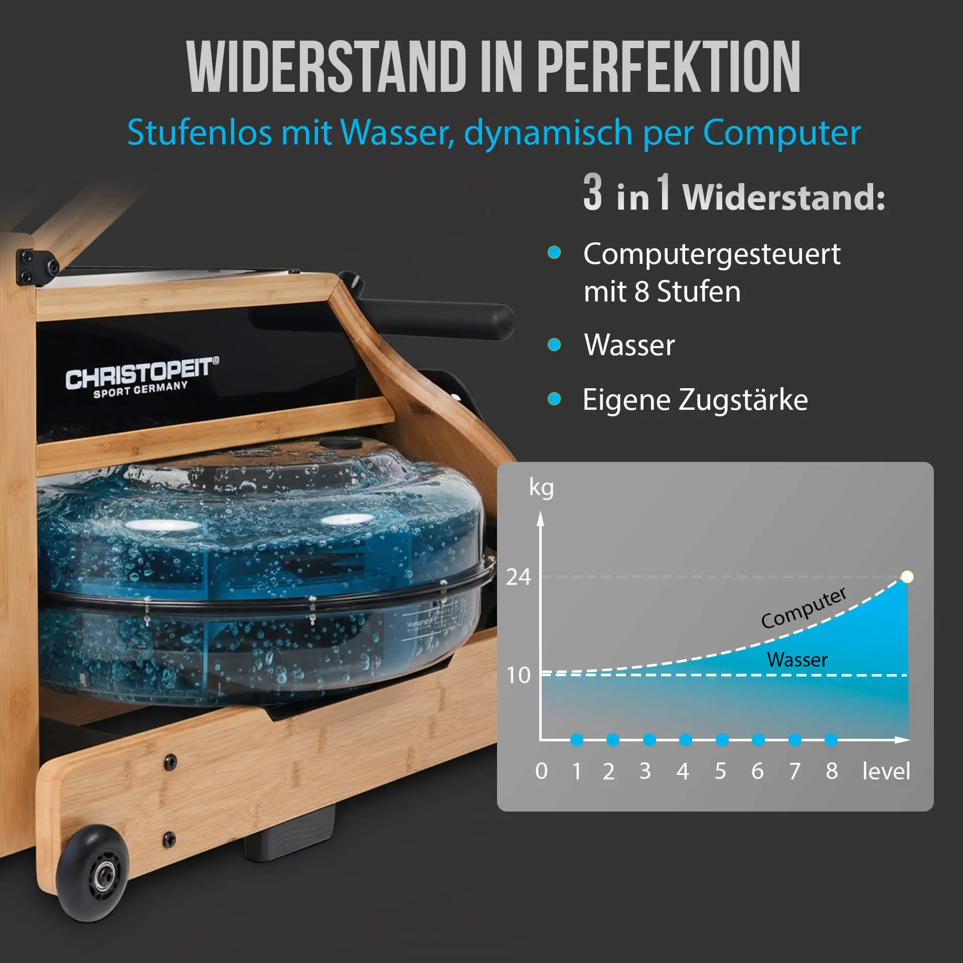 Wasserrudergerät Colorado